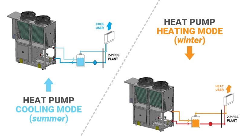 The correct heat pump selection - Hecoclima